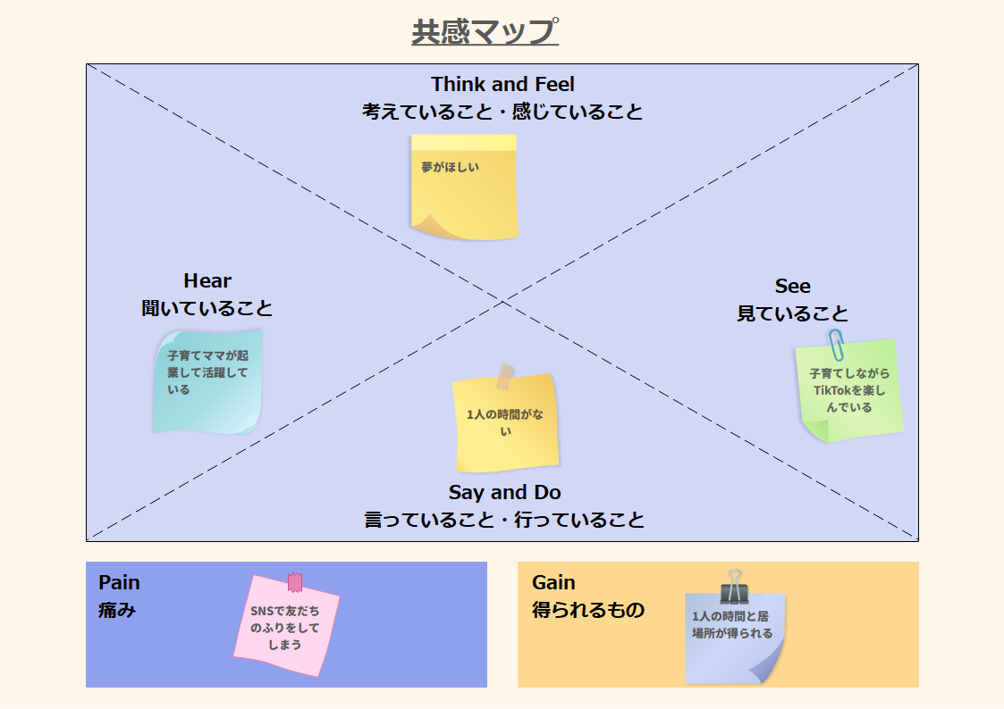 共感マップとは
