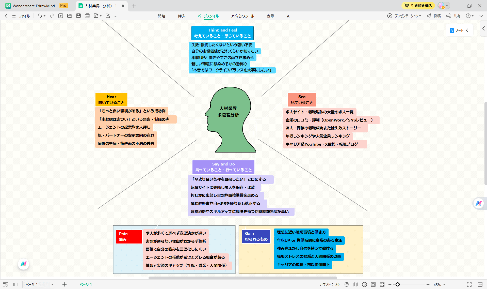共感マップ テンプレート 人材業界