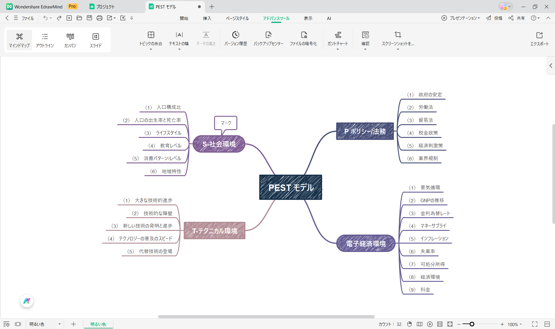 マインドマップソフト