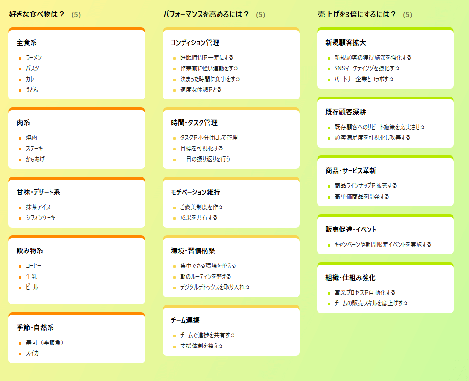 ブレインストーミング とは