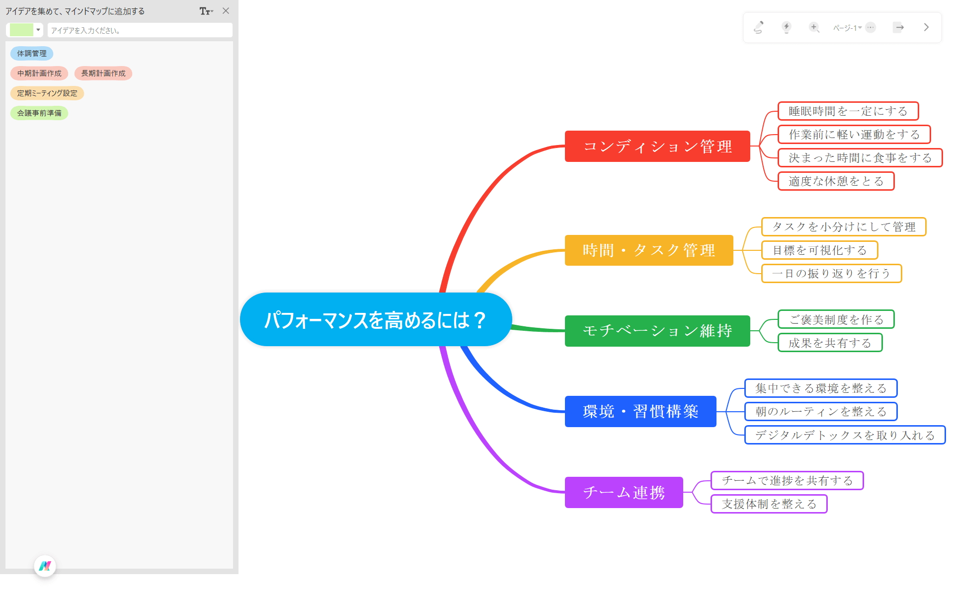 ブレインストーミング EdrawMind2