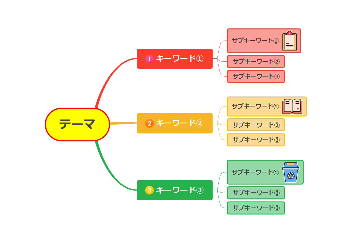 マインドマップの書き方 簡単な例
