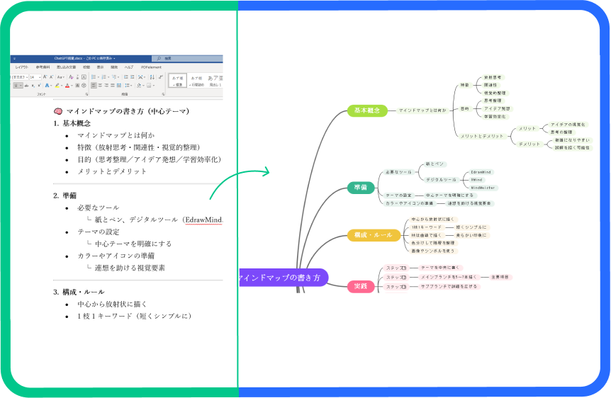 AIを活用してマインドマップ自動生成
