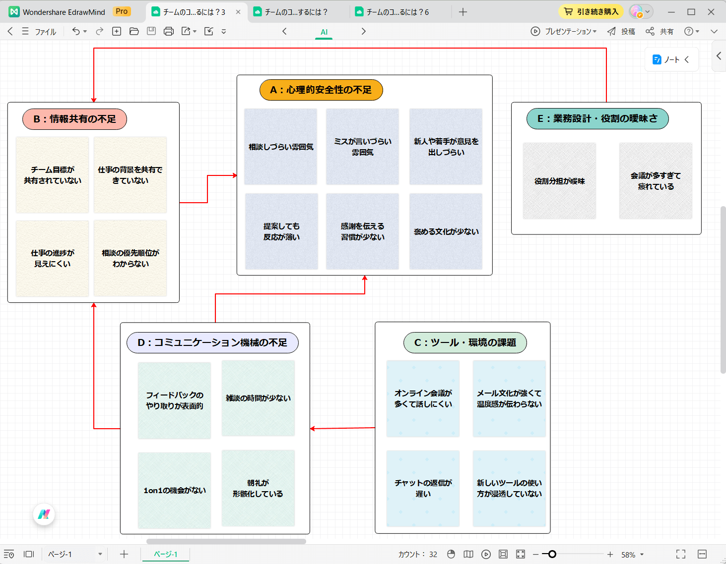 KJ法のやり方ステップ3