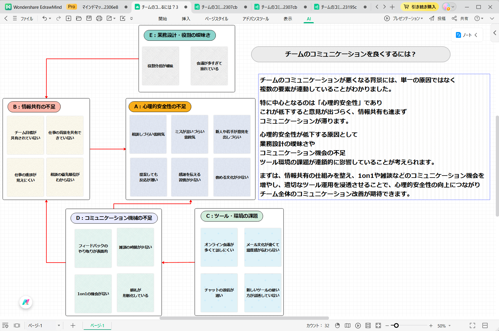 KJ法のやり方ステップ4