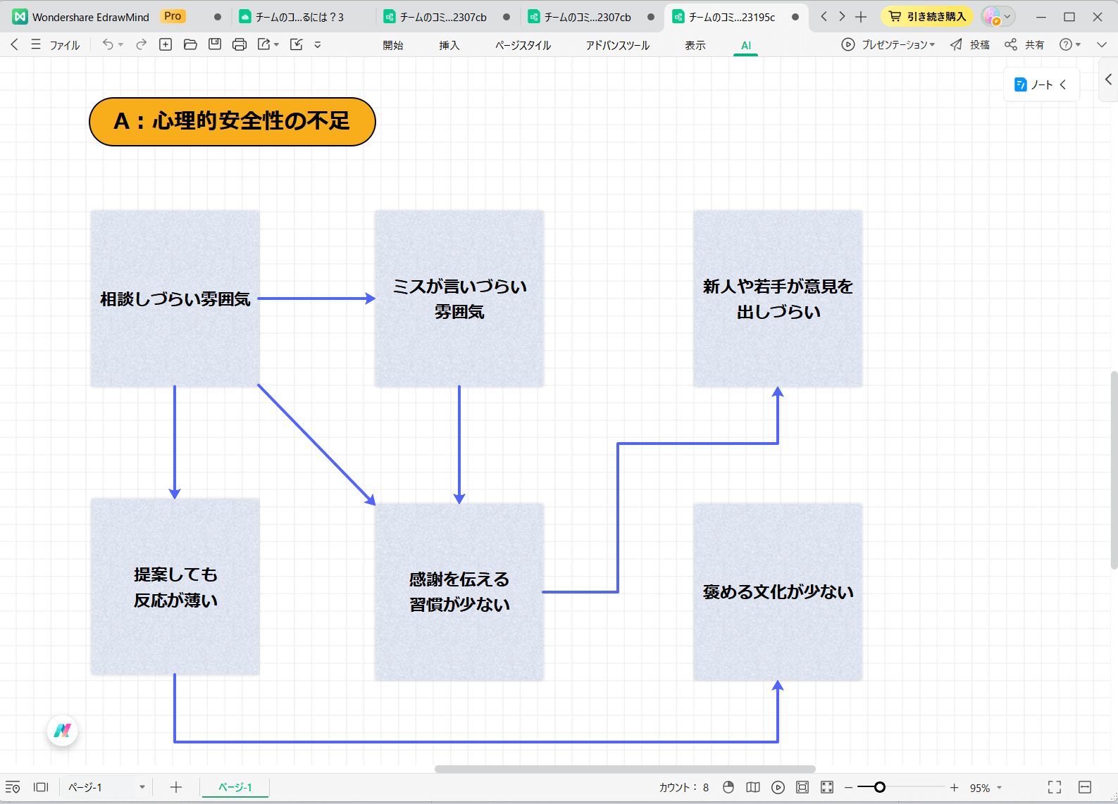 KJ法ソフトEdrawMindの付箋機能×スマートコネクタ線