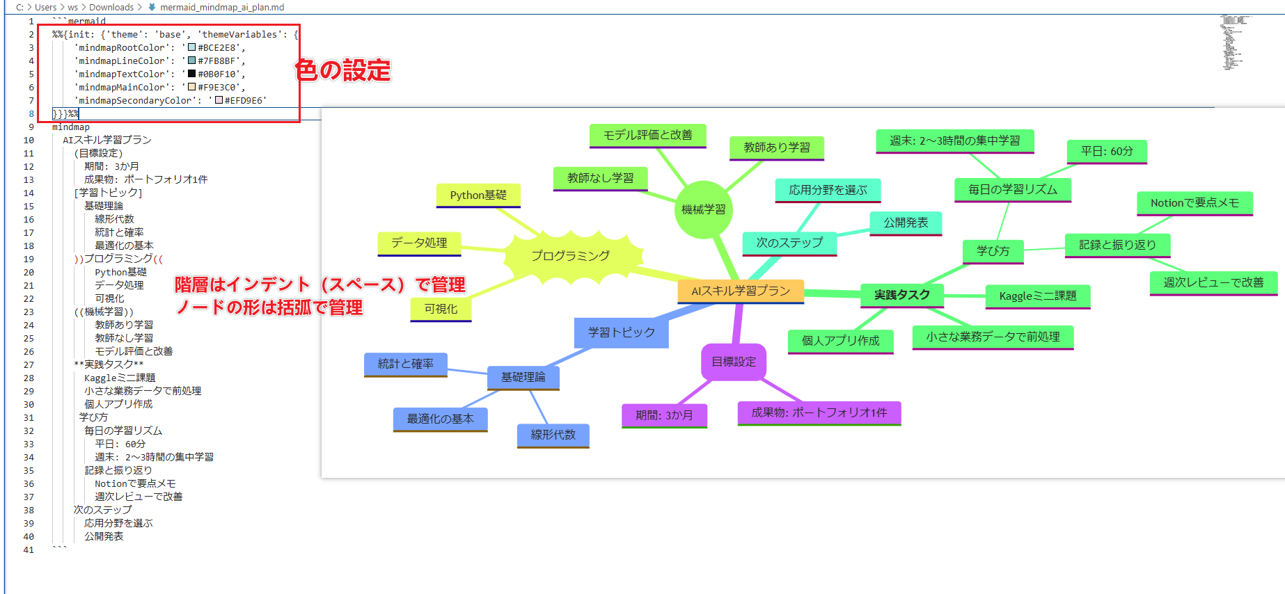 Mermaidの公式「mindmap」記法