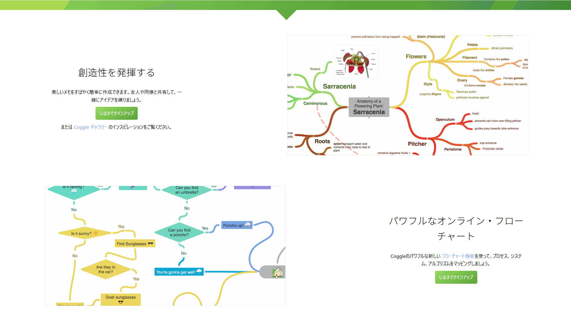 マインドマップツール Coggle