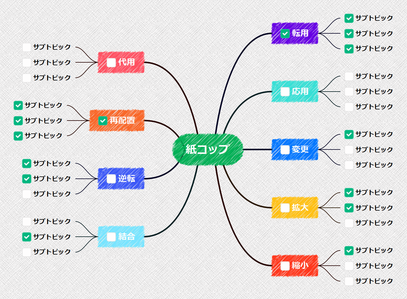 オズボーンのチェックリストのやり方1
