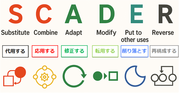 オズボーンのチェックリストとSCAMPER法との違い
