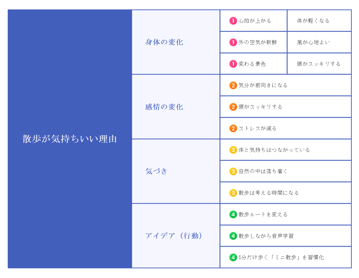 ツェッテルカステンのやり方