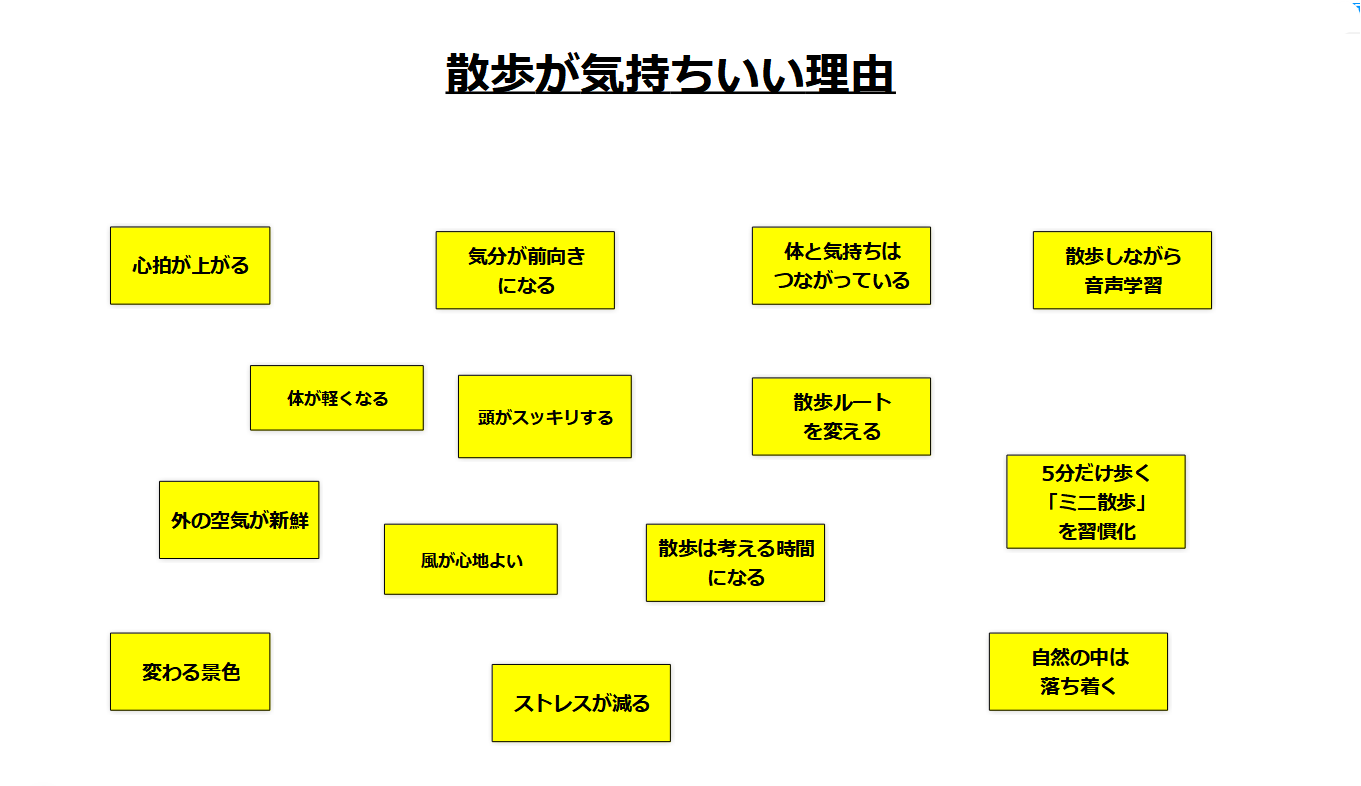 ツェッテルカステンのやり方ステップ1