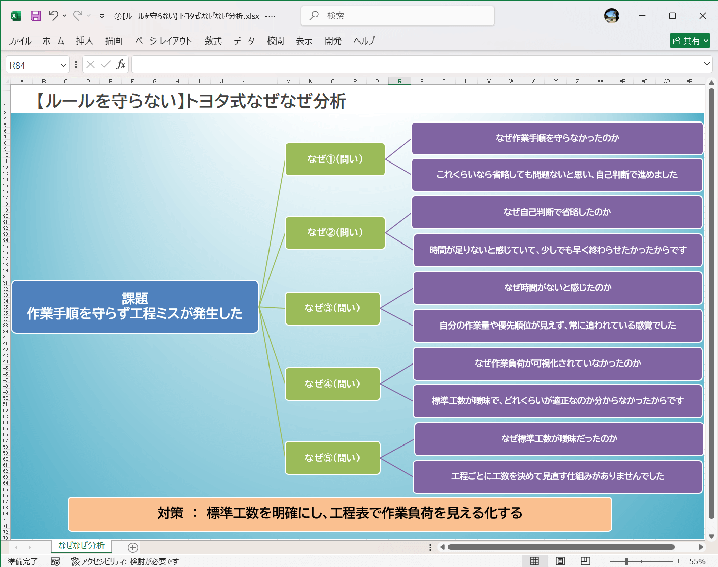 テンプレート ルールを守らない トヨタ式なぜなぜ分析 Excel