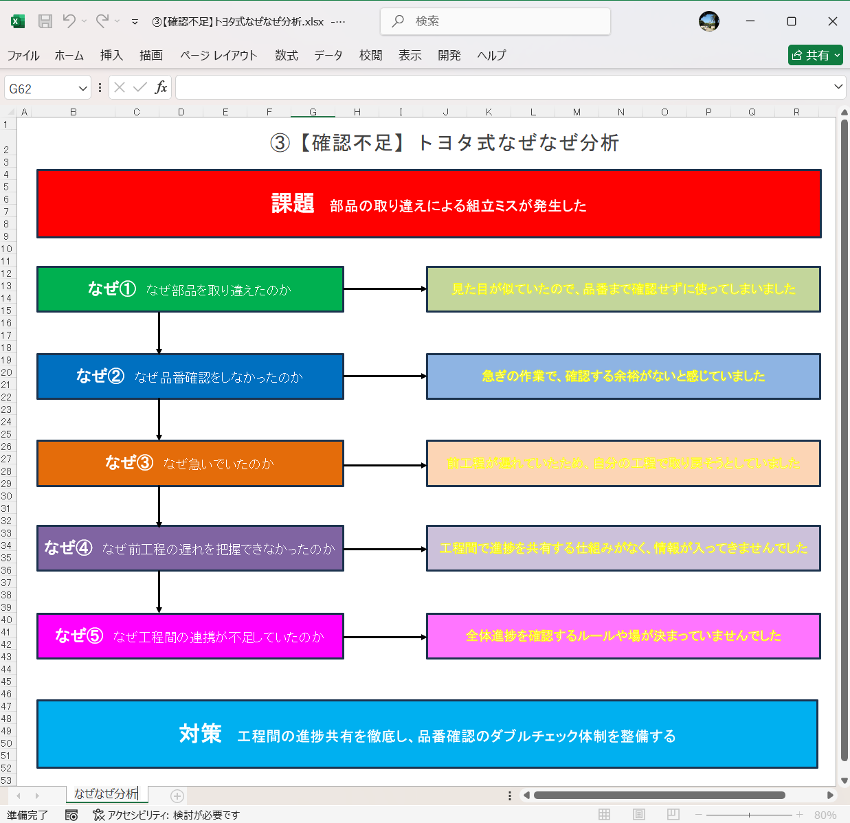 テンプレート 確認不足 トヨタ式なぜなぜ分析 Excel