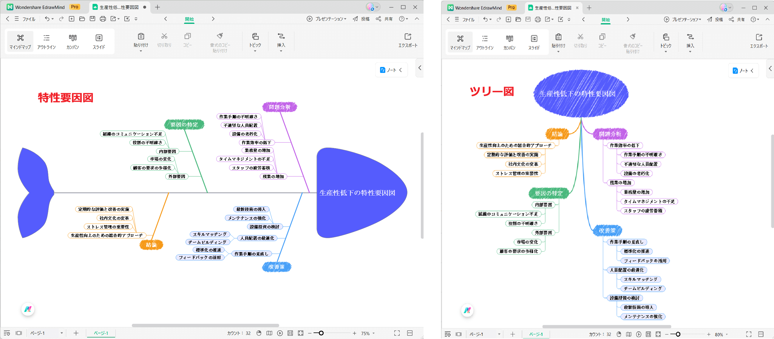 なぜなぜ分析に役立つツールEdrawMind 特性要因図やツリー図を素早く作成