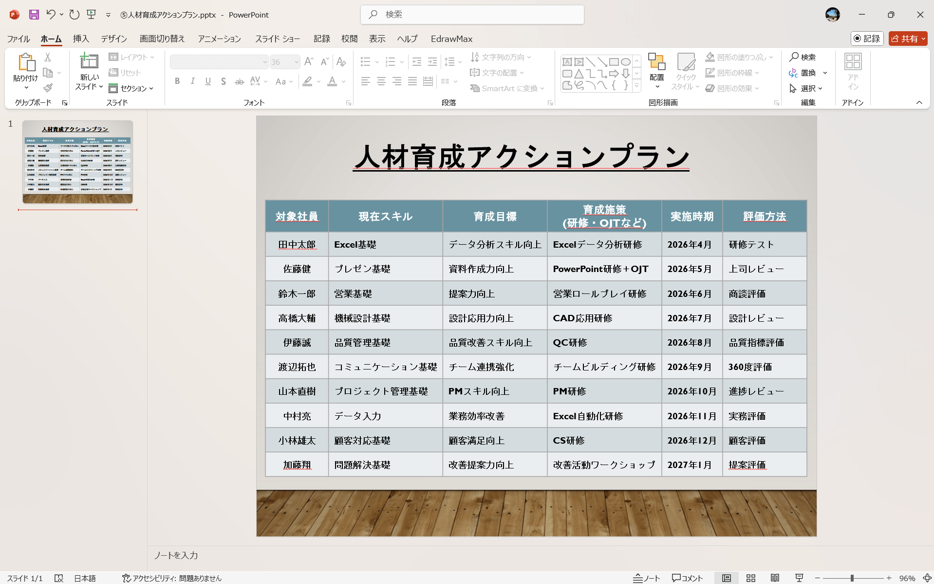 PowerPoint テンプレート 人材育成アクションプラン
