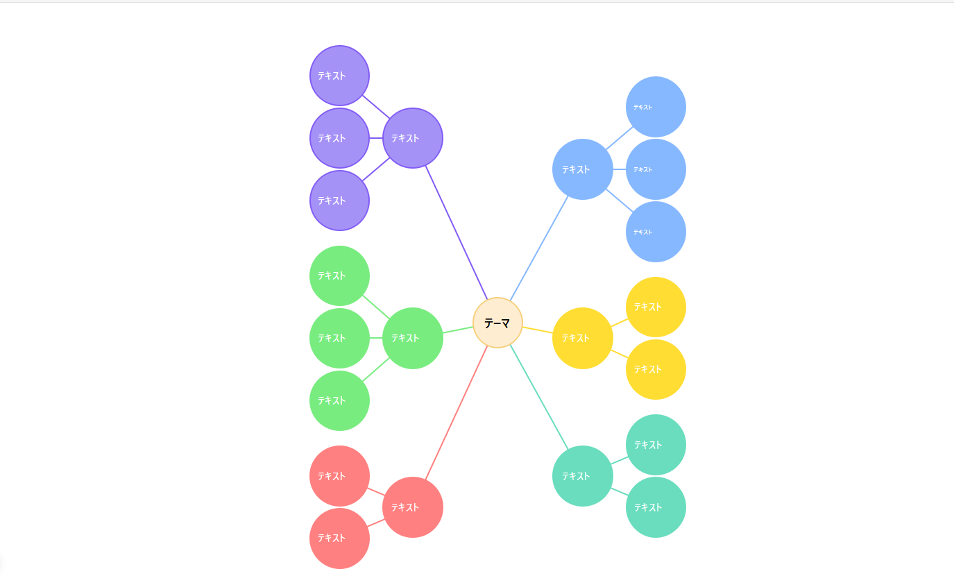 バブルチャート形式のコンセプトマップ テンプレート