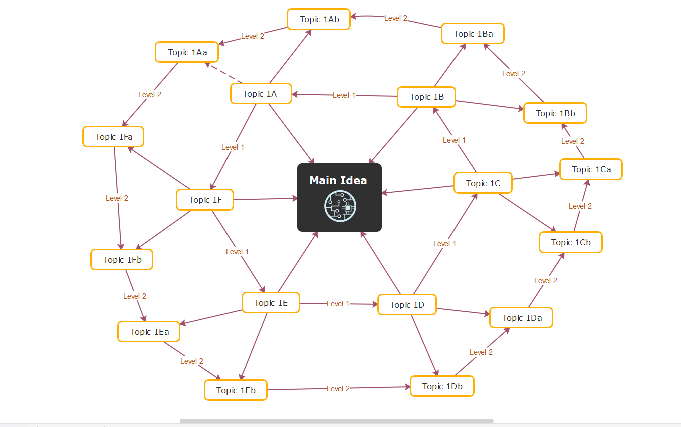 ネットワーク型コンセプトマップ テンプレート