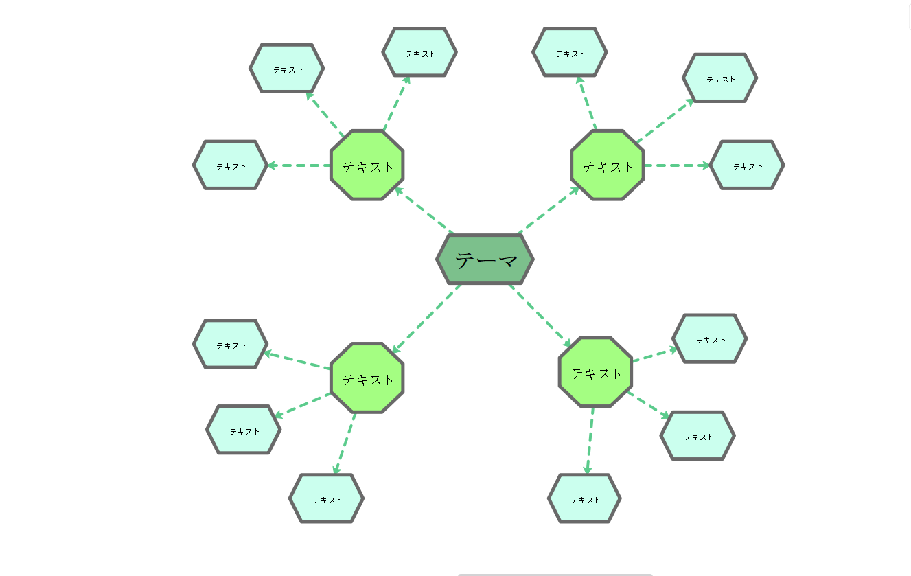 蜂の巣型コンセプトマップ テンプレート