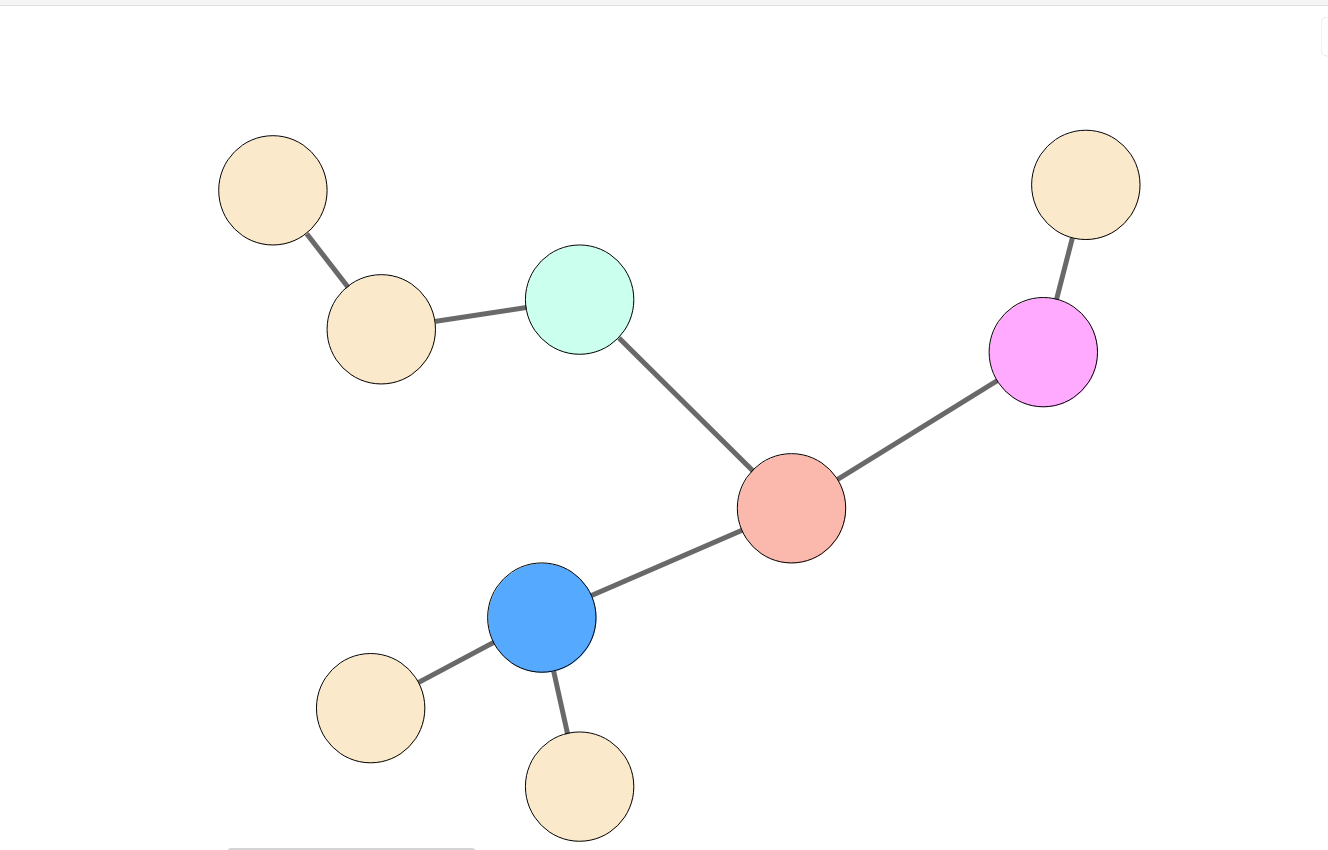 自由配置型コンセプトマップ テンプレート