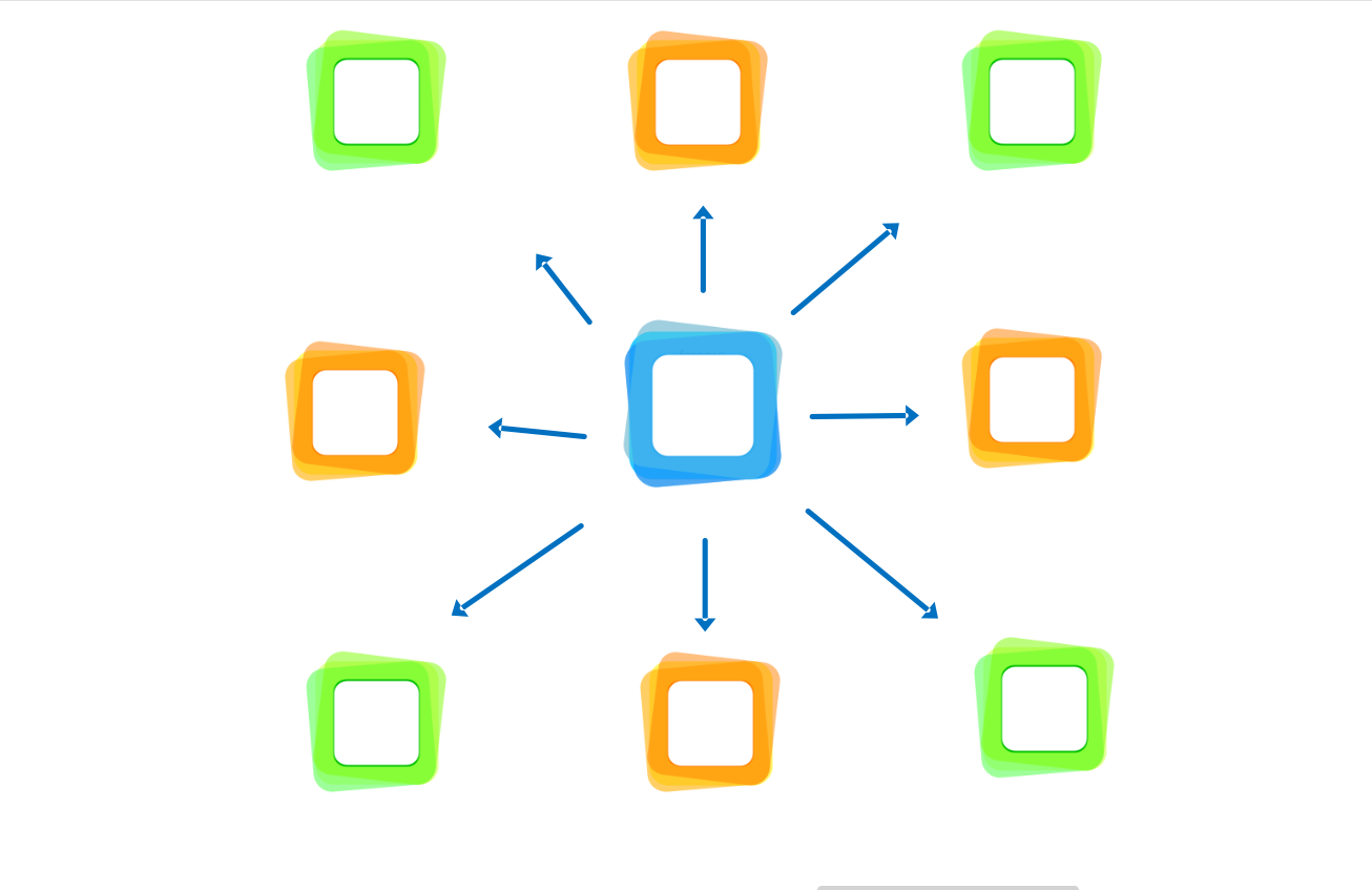 放射型コンセプトマップ 中央集約型 テンプレート