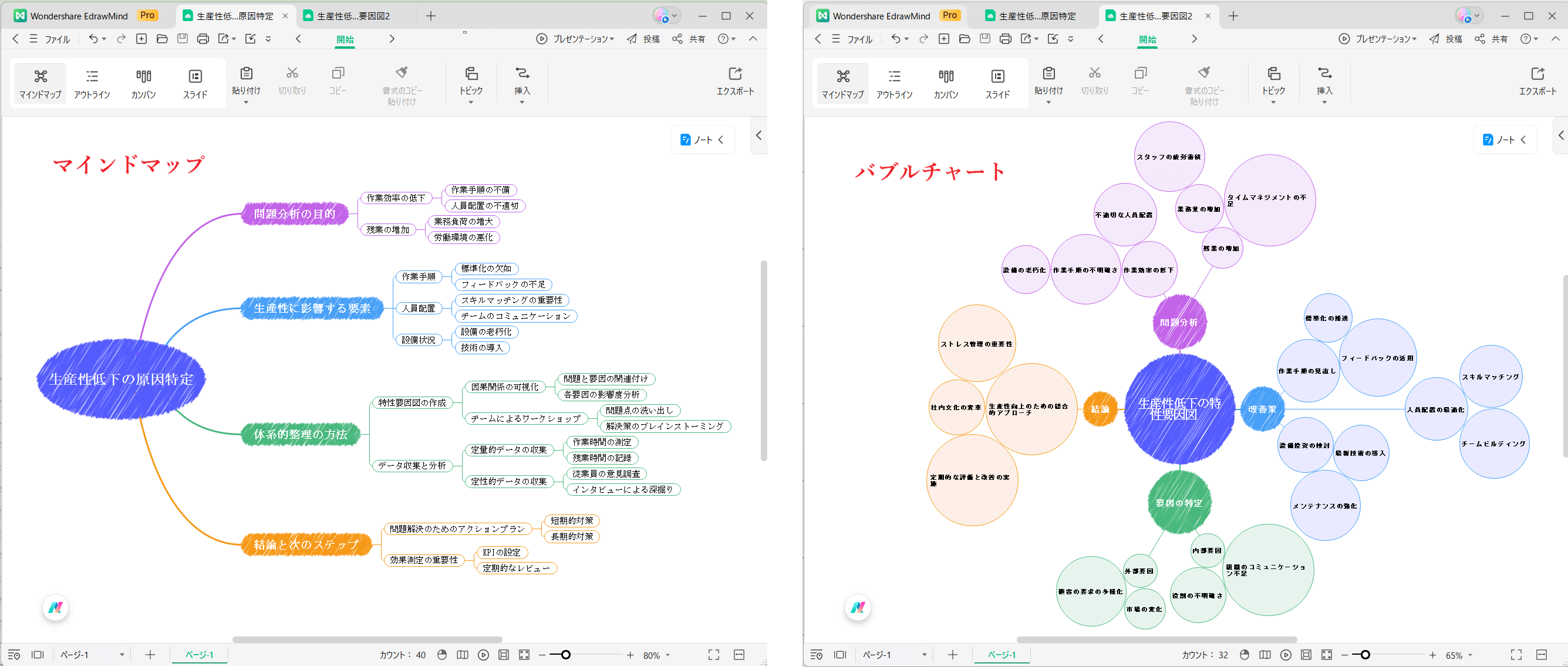 EdrawMind マインドマップ バブルチャート 複数のモードで思考整理ができる