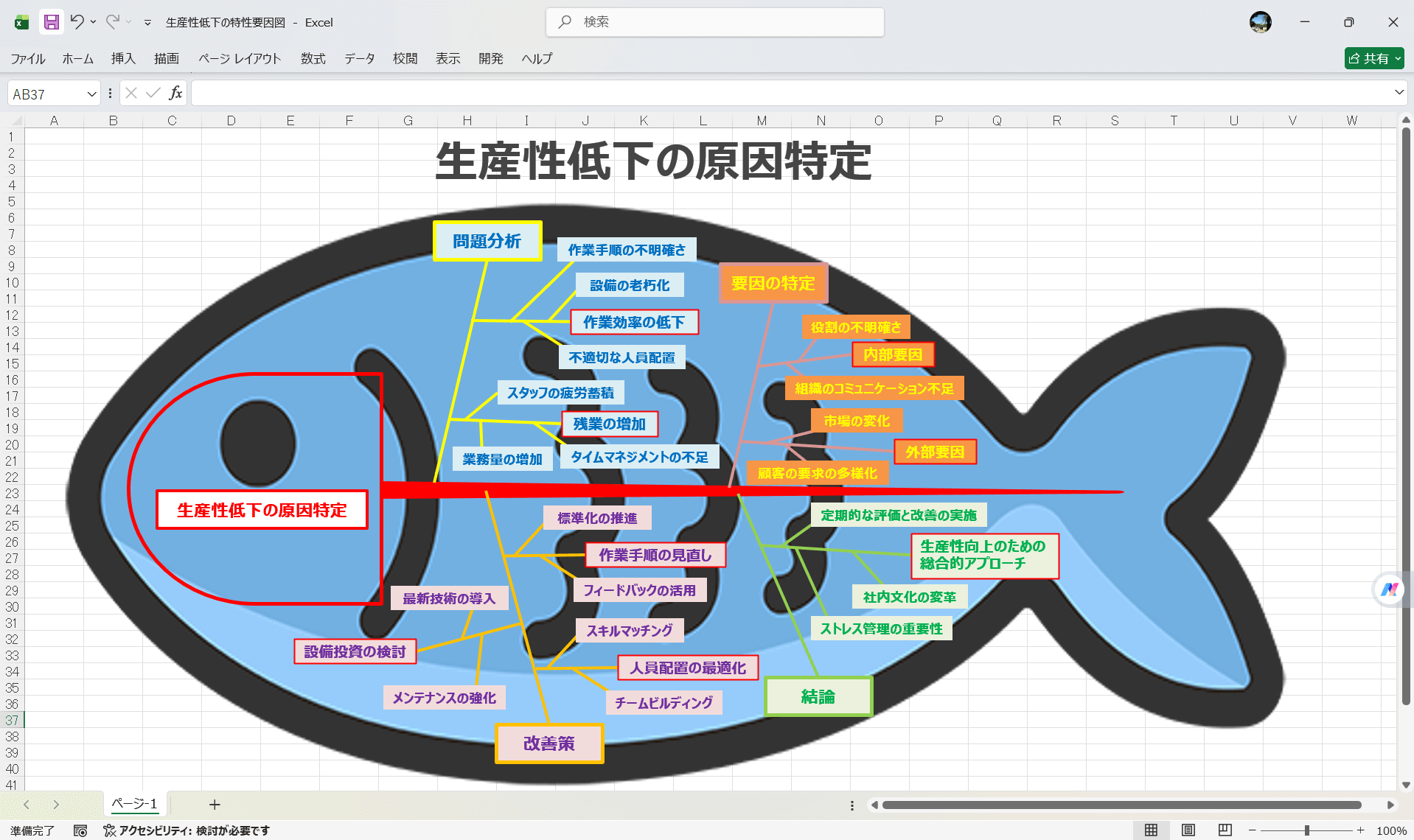 Excel テンプレート 生産性低下の原因特定