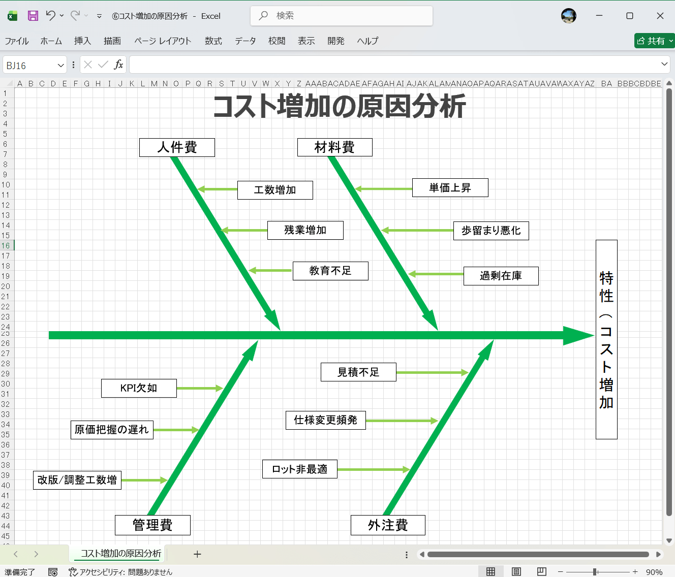 Excel テンプレート コスト増加の原因分析