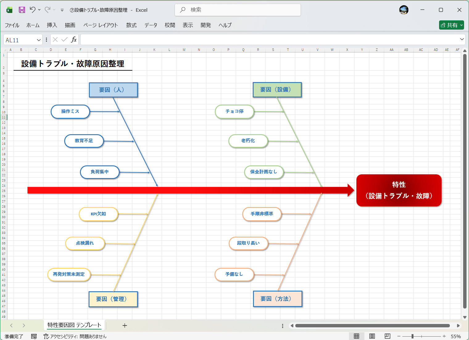 Excel テンプレート 設備トラブル・故障原因整理