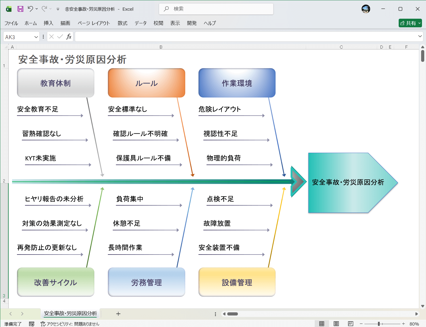 Excel テンプレート 安全事故・労災原因分析