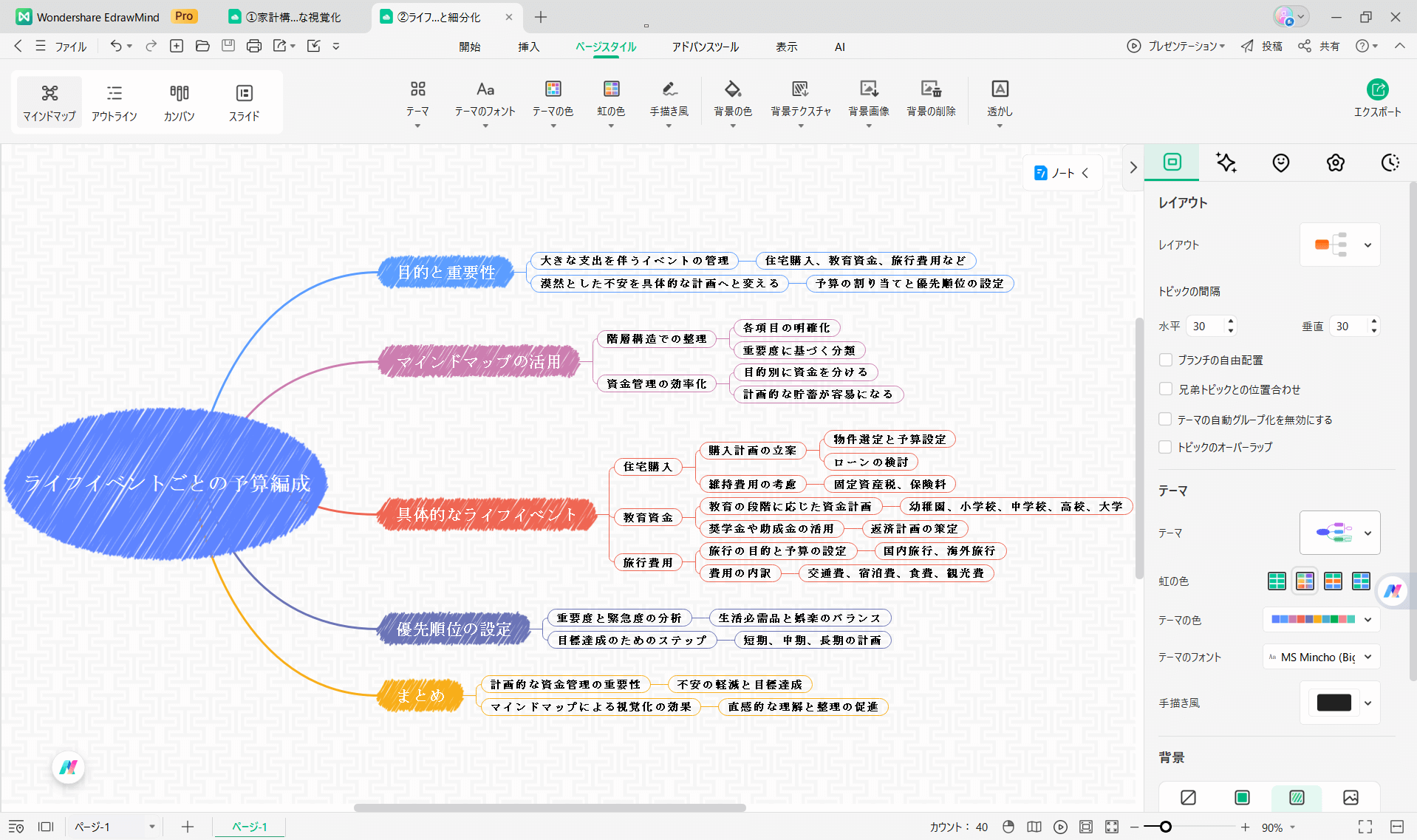家計管理に役立つEdrawMind ライフイベントごとの予算編成と細分化