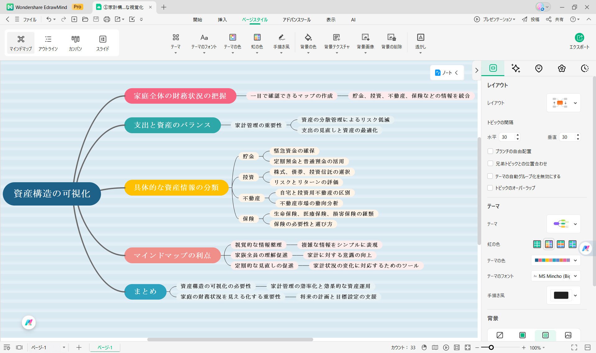 家計管理に役立つEdrawMind 家計構造の俯瞰的な視覚化