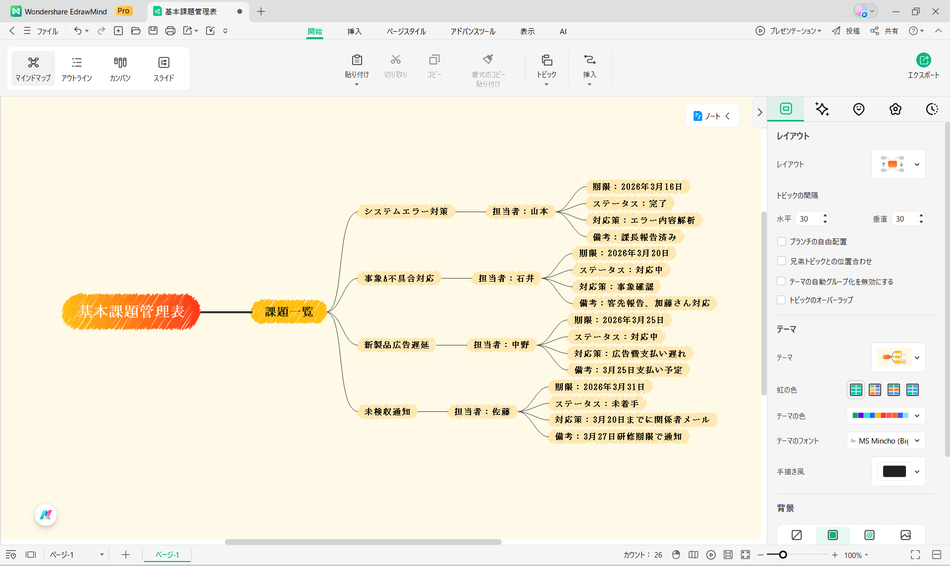 課題管理に役立つツールEdrawMind 課題の構造化と因果関係の可視化