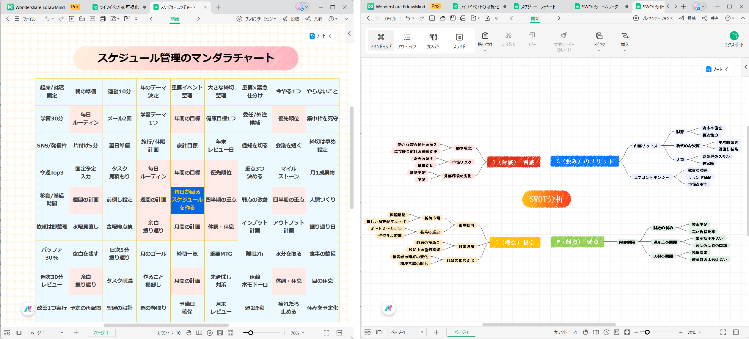 人生設計に役立つEdrawMind 旅のしおり 多彩なフレームワークの活用（自己分析・自己理解）