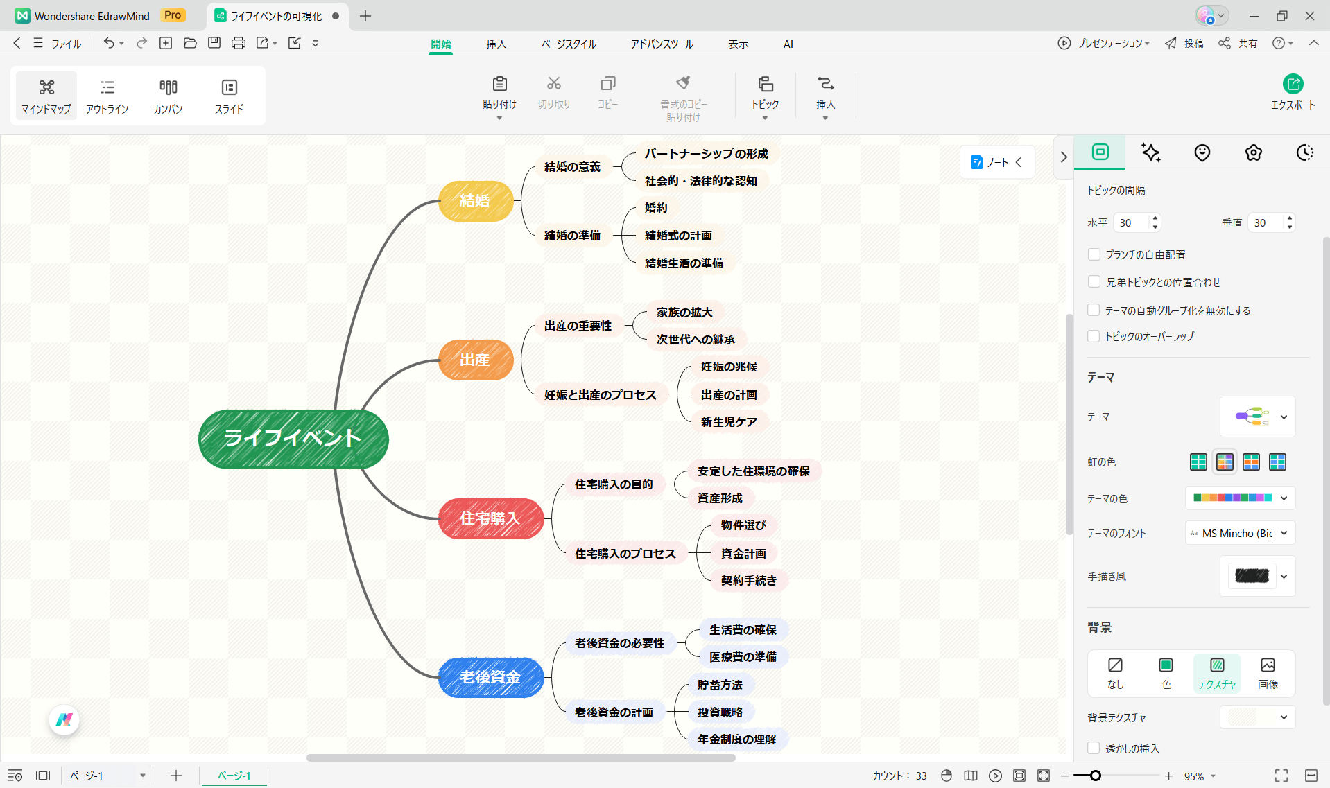 人生設計に役立つEdrawMind 旅のしおり 複雑なライフイベントの可視化