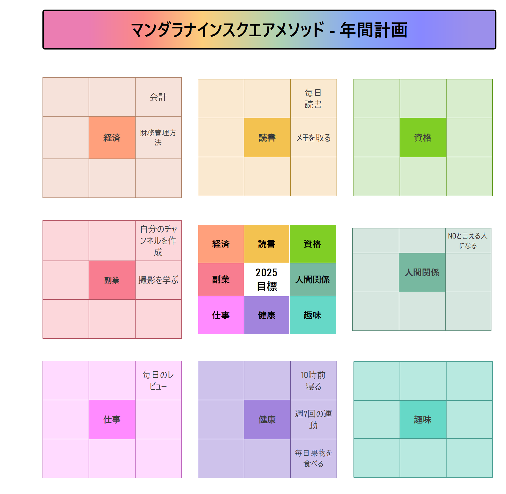 マンダラチャート