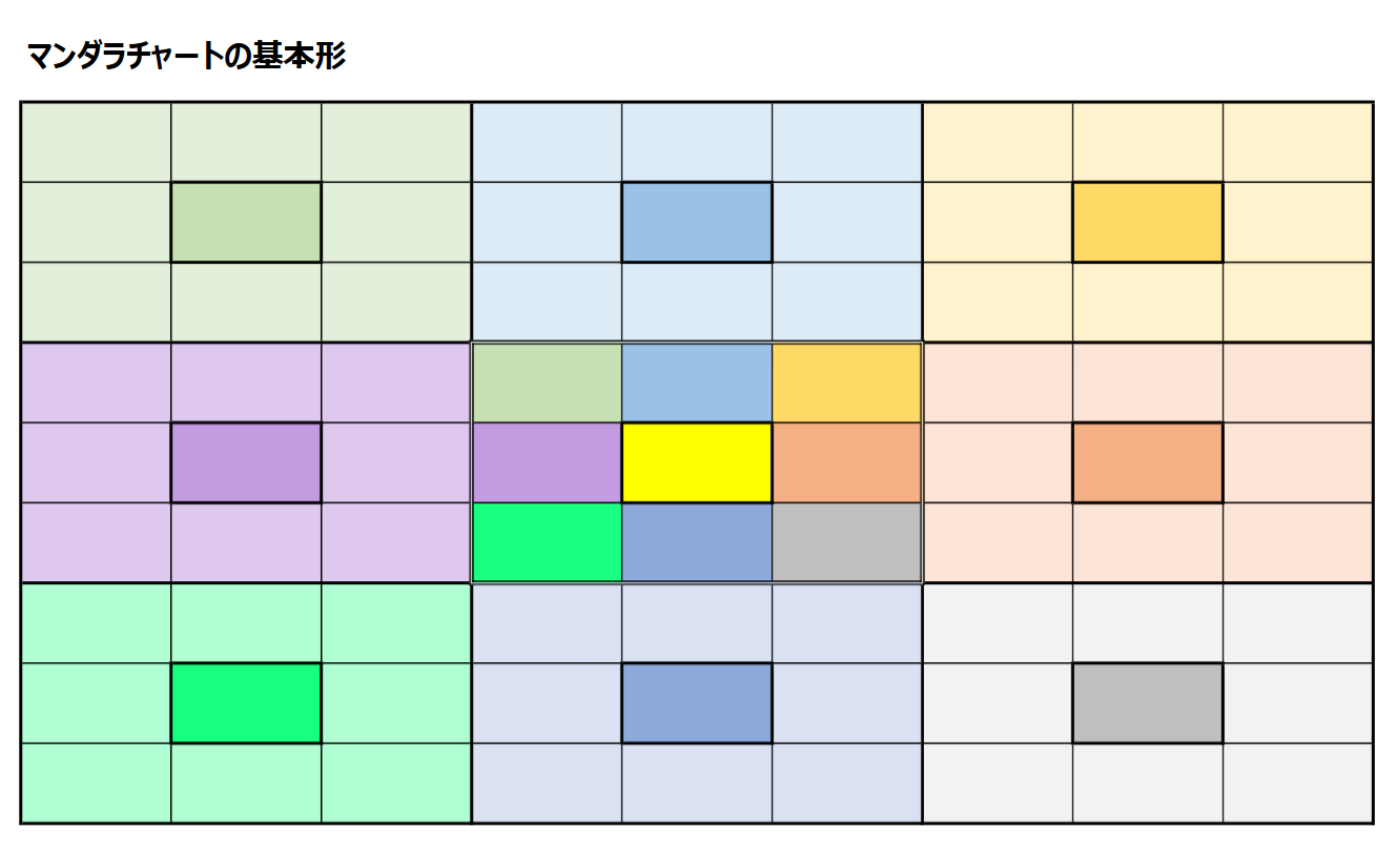 チャート 無料 (99) 사진