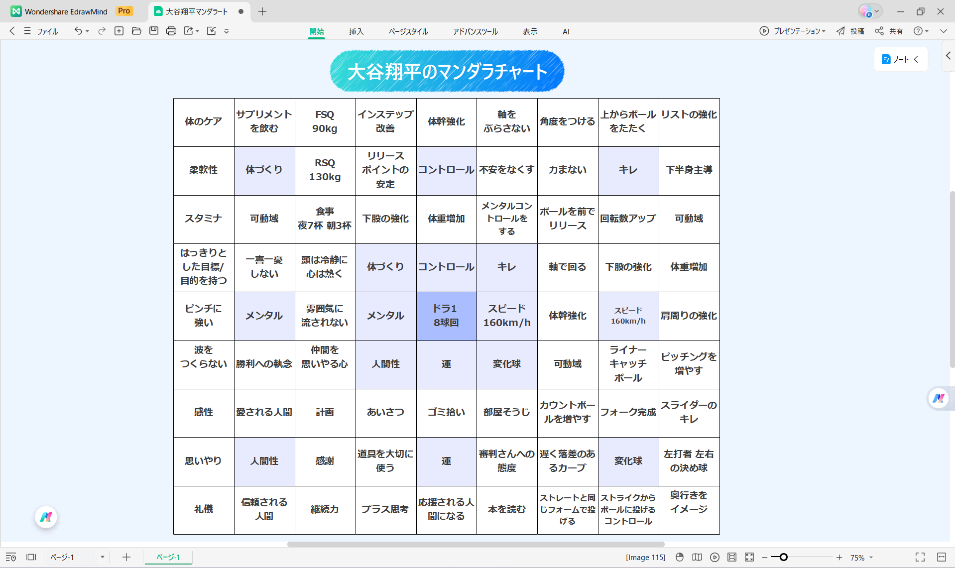 大谷選手のマンダラチャート