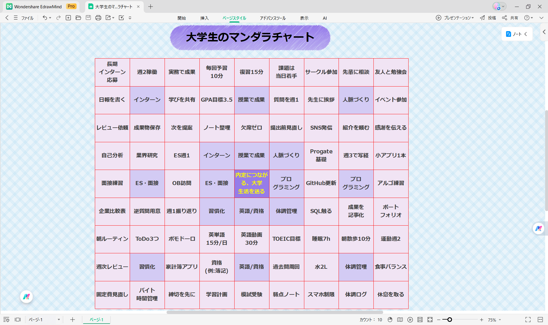 大学生のマンダラチャート