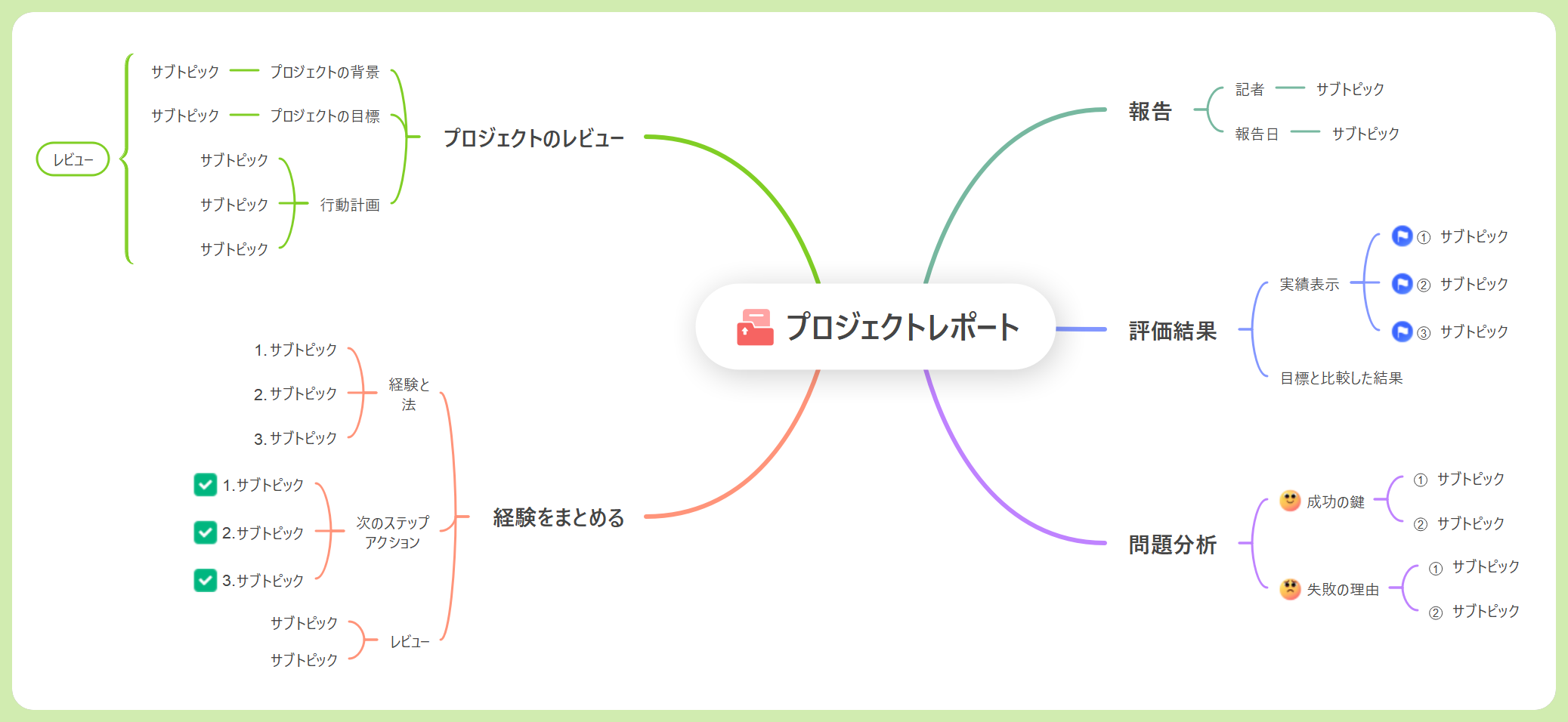 マインドマップ