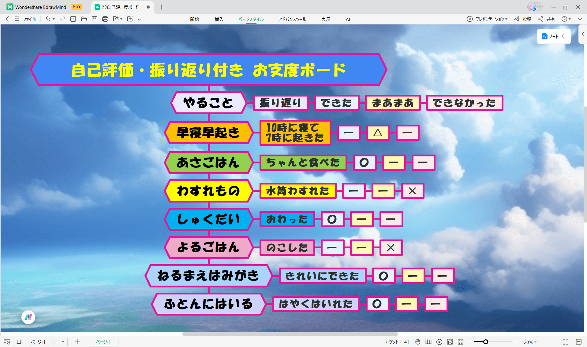 お支度ボード テンプレート 自己評価と振り返り付きお支度ボード EdrawMind