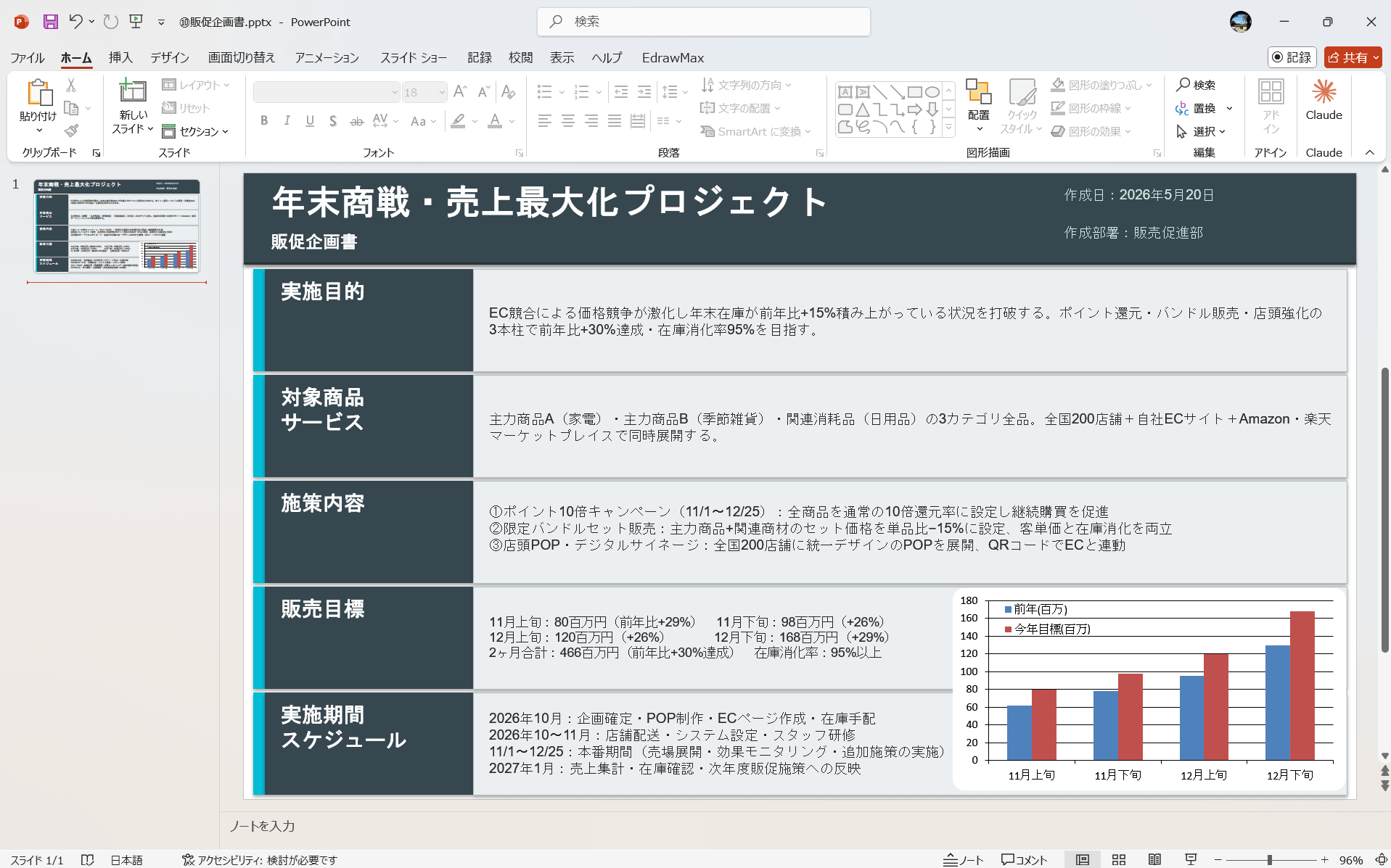 PowerPoint テンプレート 販促企画書