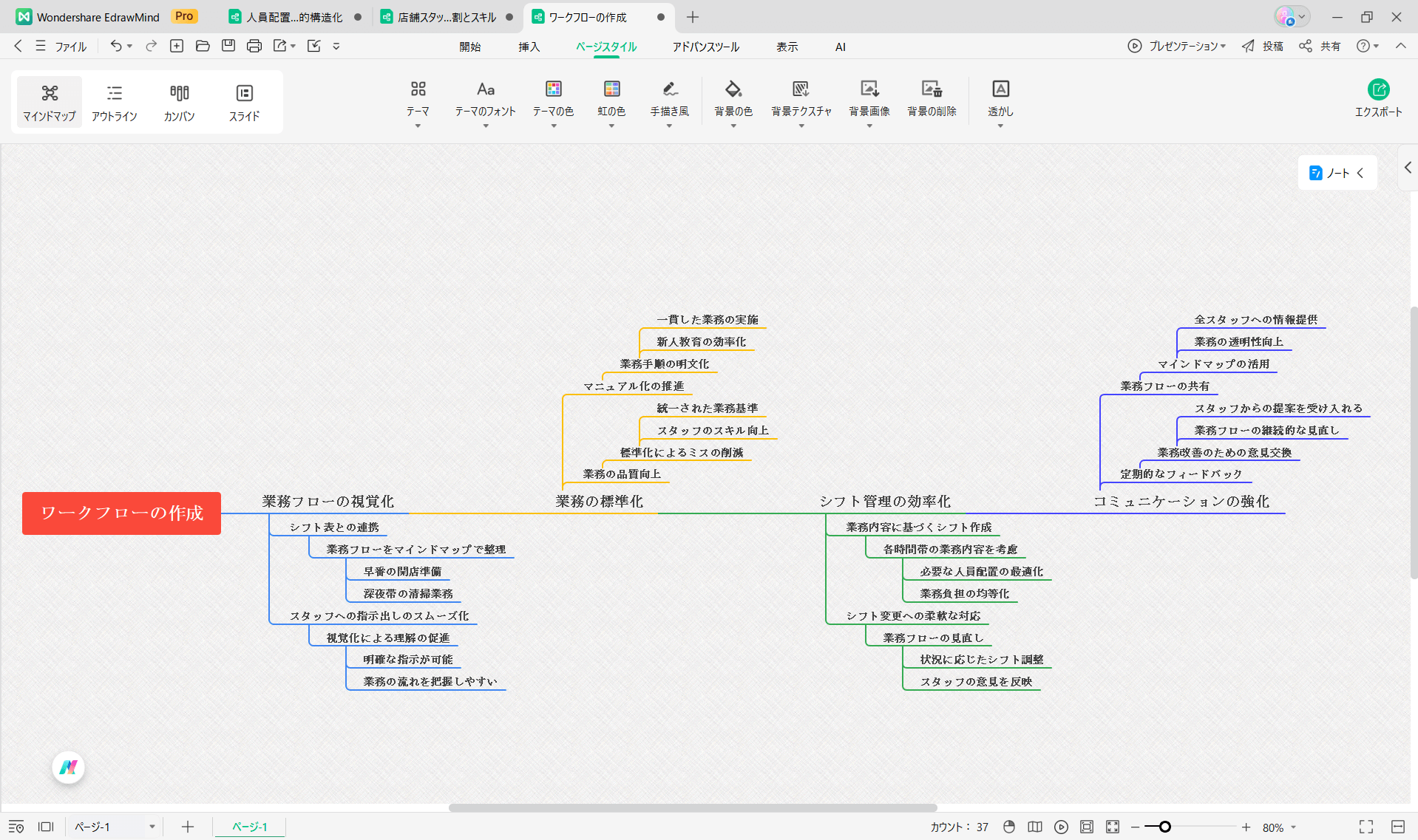 シフト管理に役立つEdrawMind ワークフローとルーティンの明確化