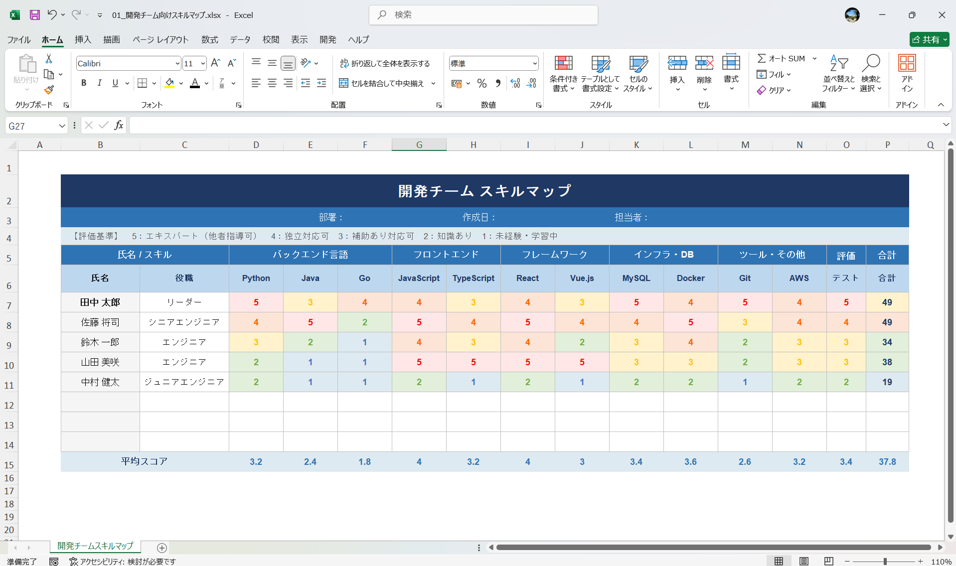 Excel テンプレート 開発チーム向けのスキルマップ