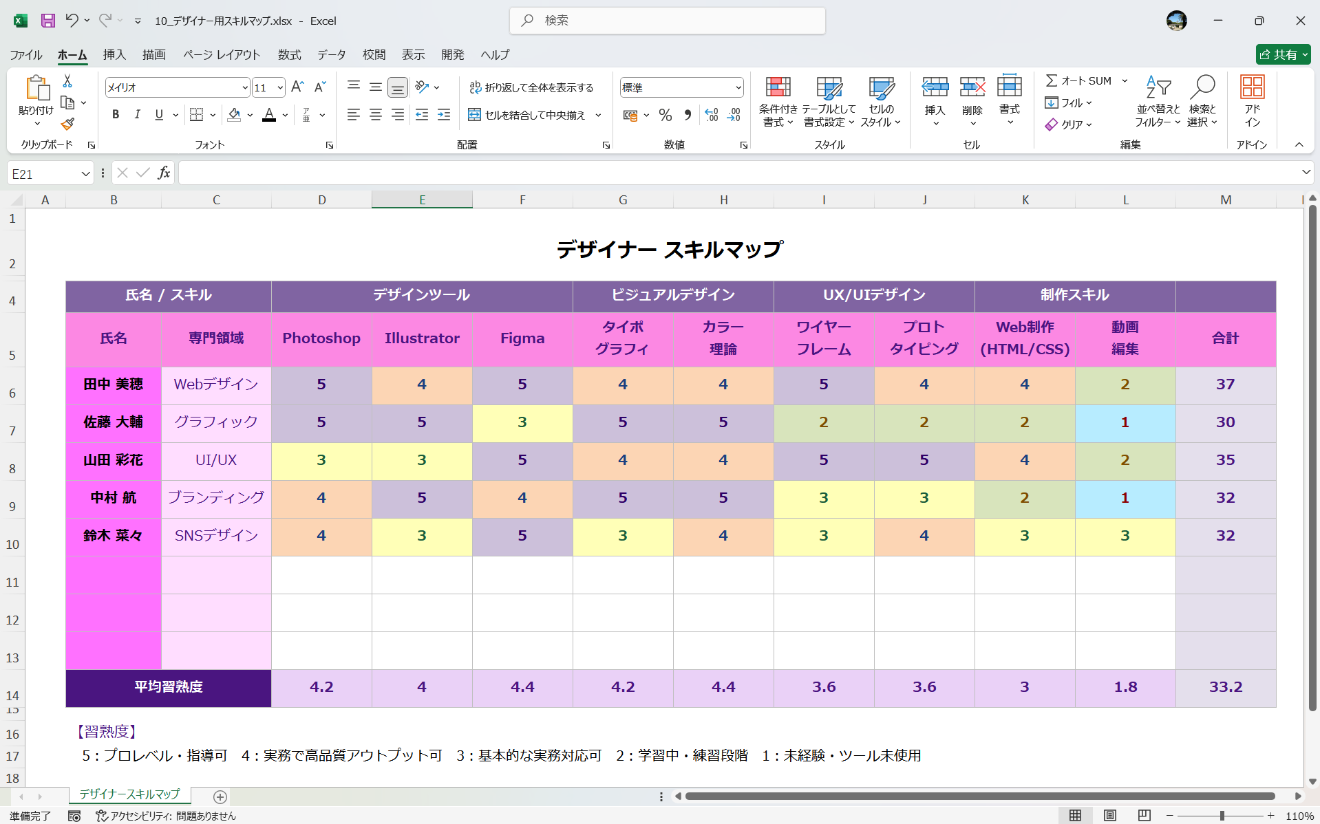Excel テンプレート デザイナー用スキルマップ