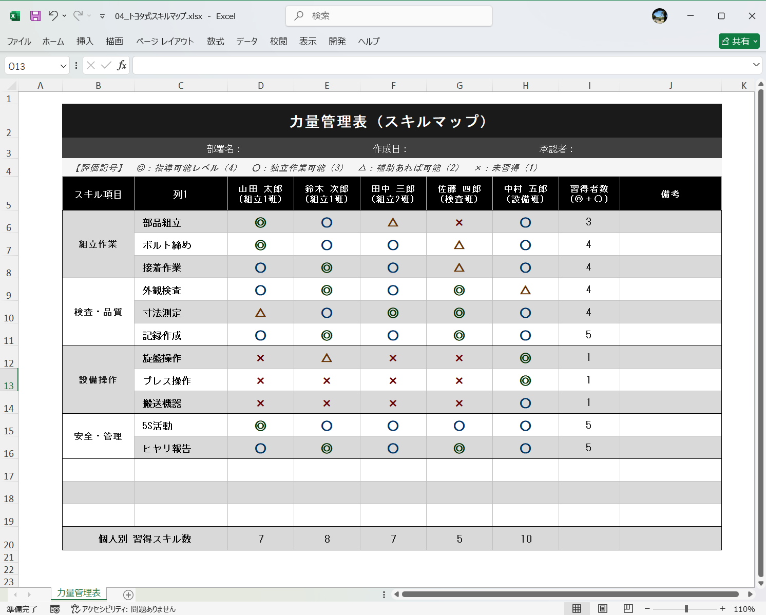 Excel テンプレート トヨタのスキルマップ