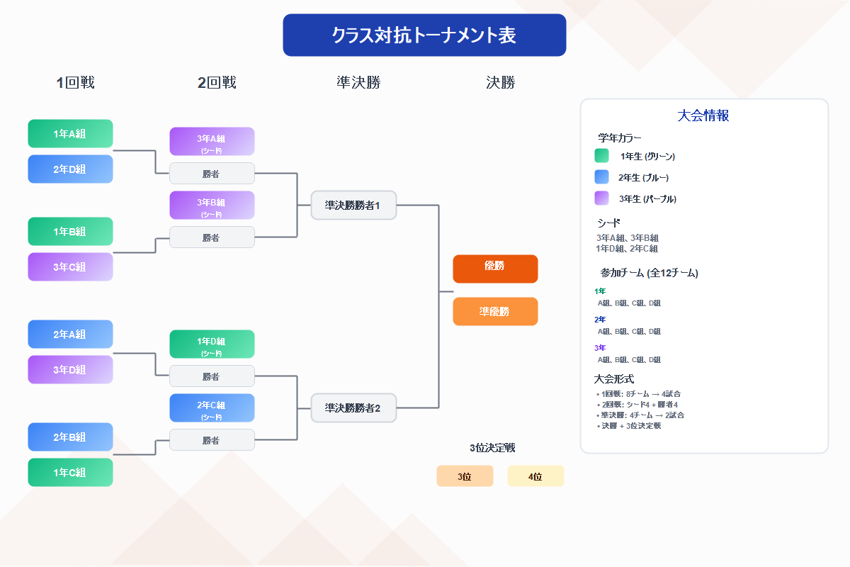 EdrawMax テンプレート クラス対抗トーナメント表