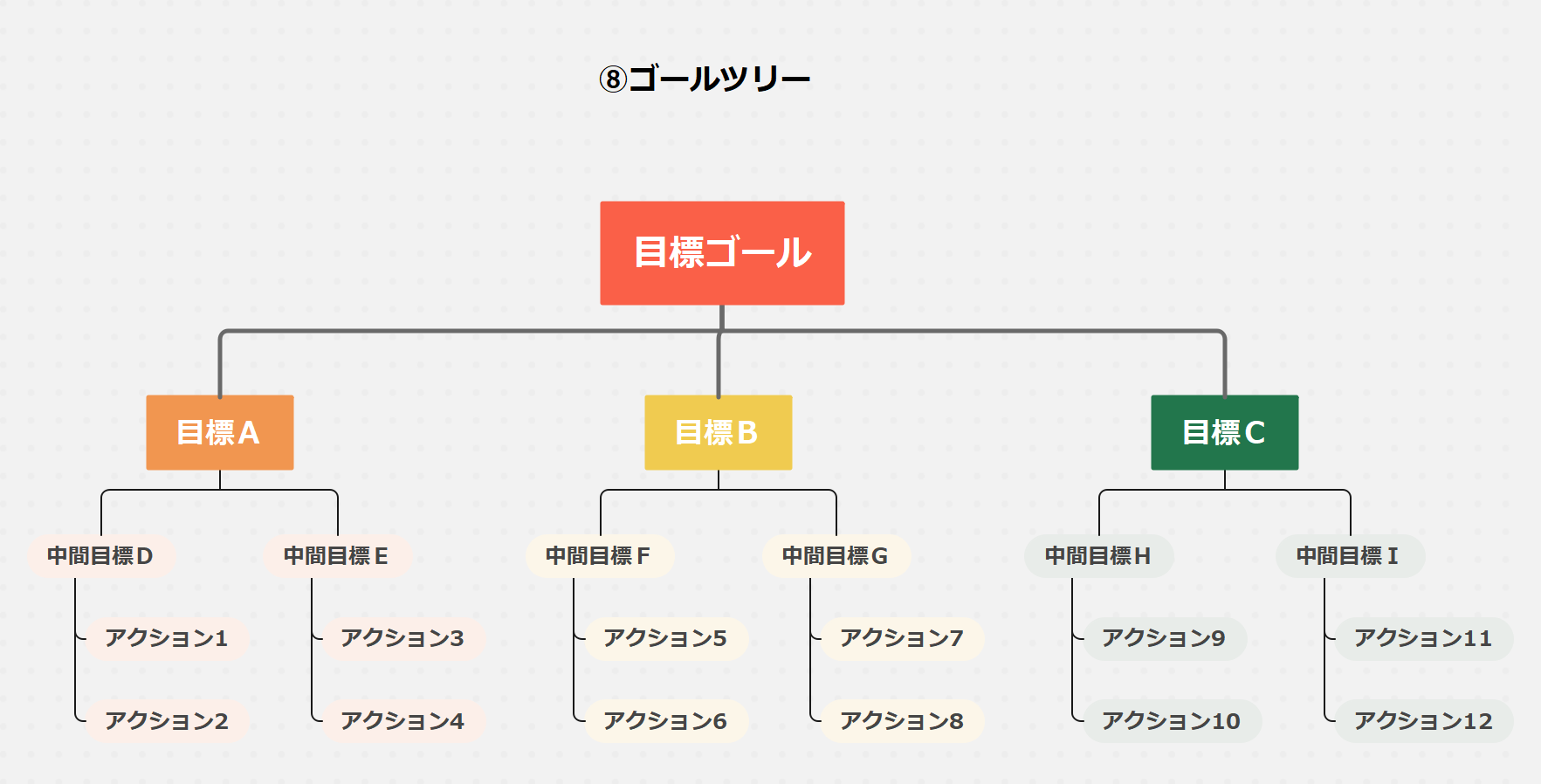 ゴールツリー