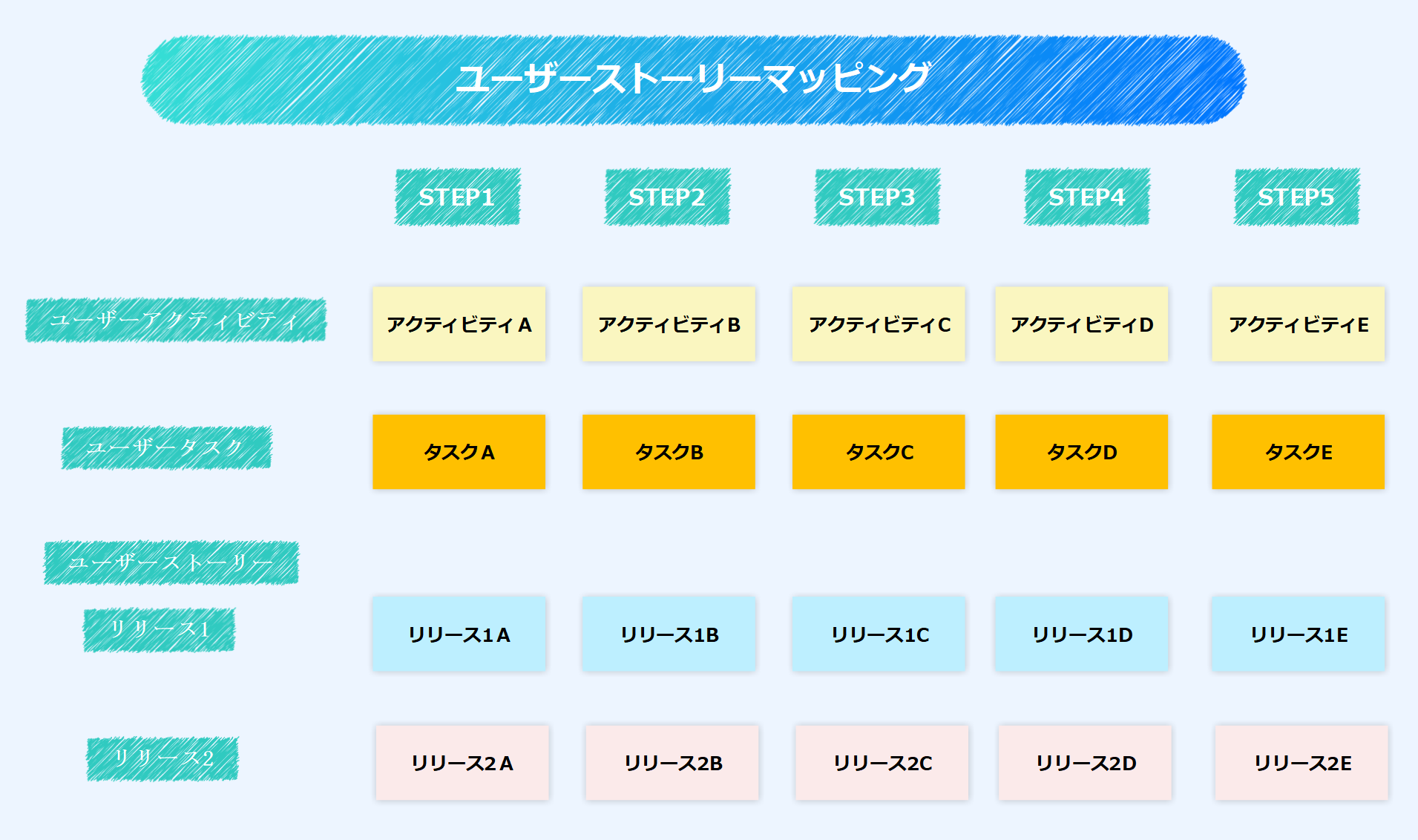 ユーザーストーリーマッピングとは