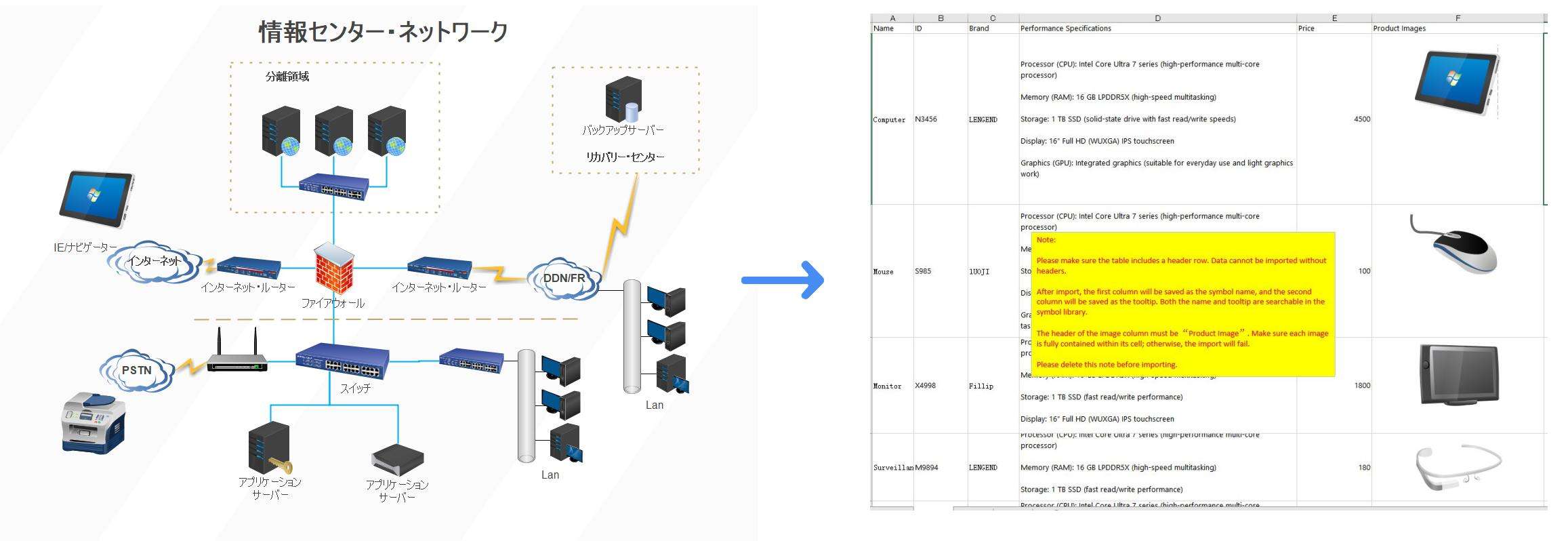 図面データアセット管理